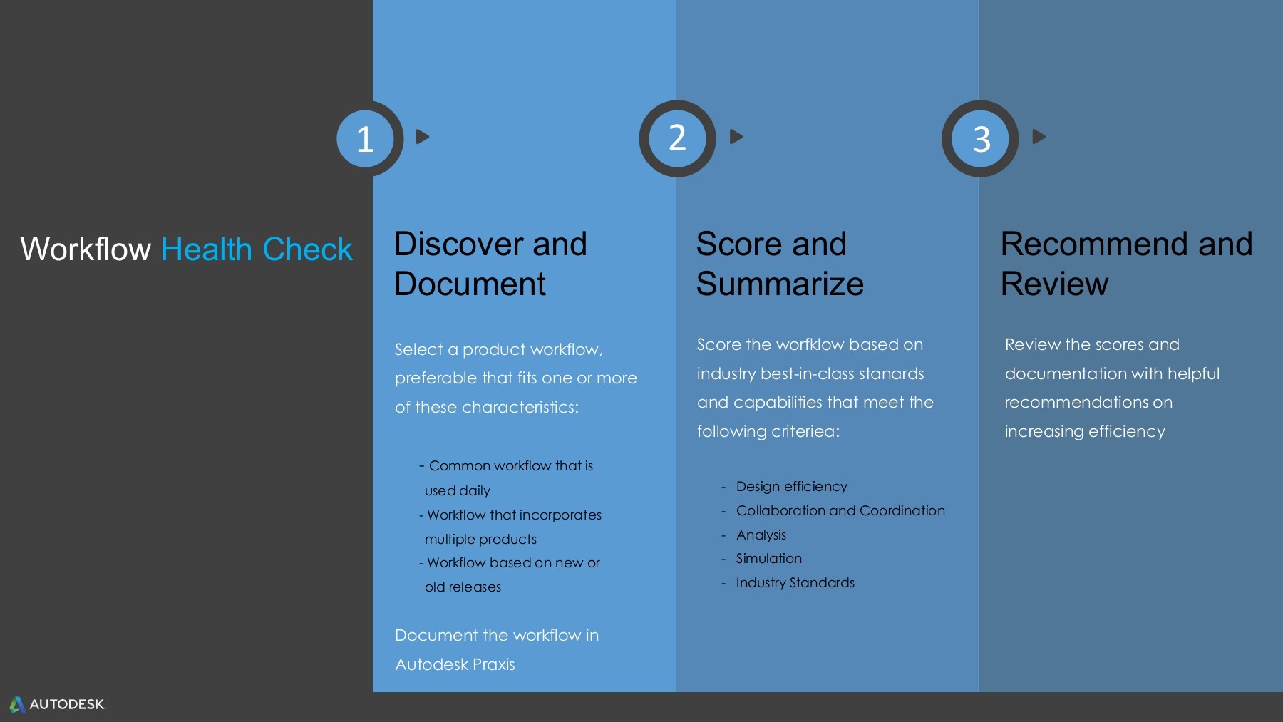 Managed Design Health Check Ver 1 0 Land Development Specialist Workflow Health Check Health Check Discover Pubhtml5