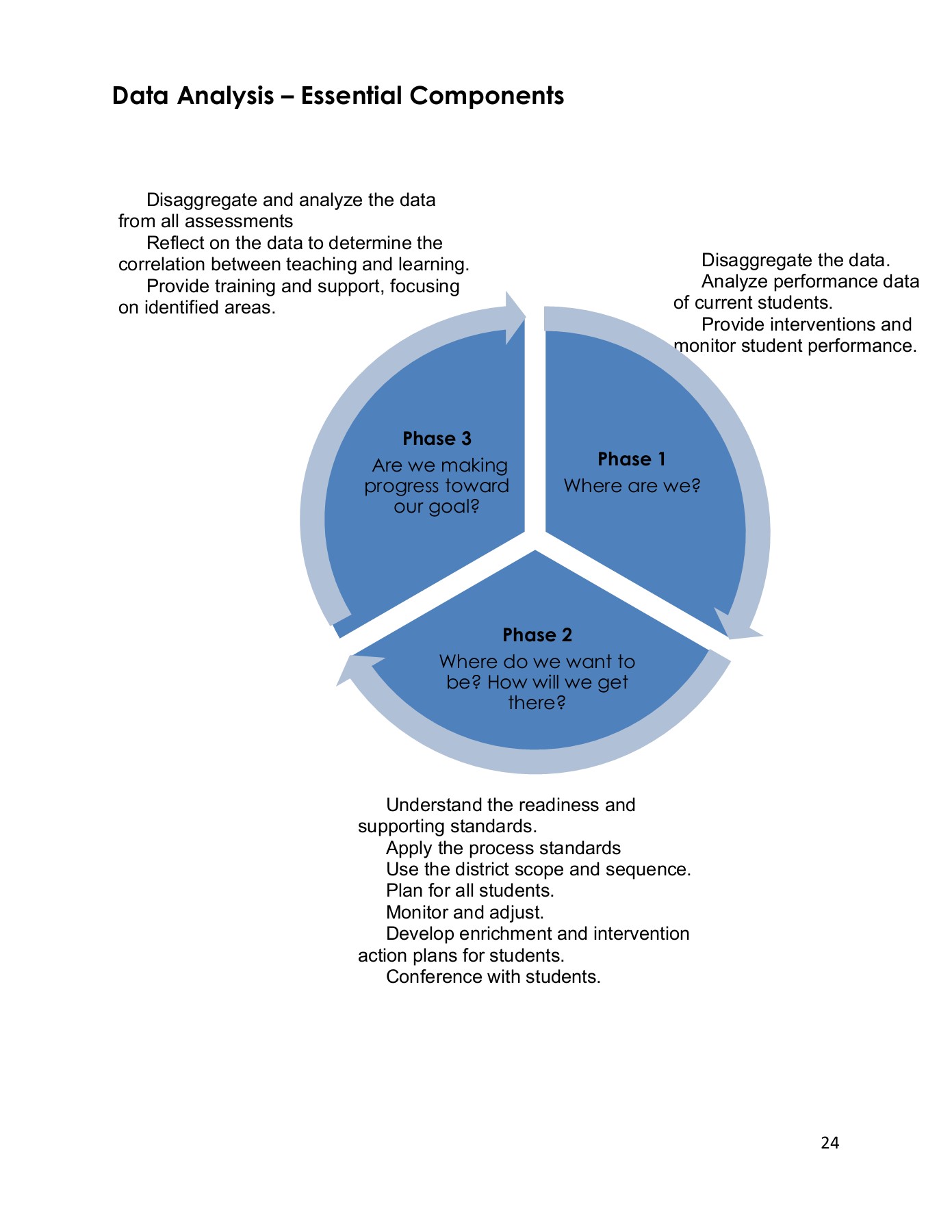 DISD Local Assessment and Data Analysis Guide 20222023 dnoffsinger