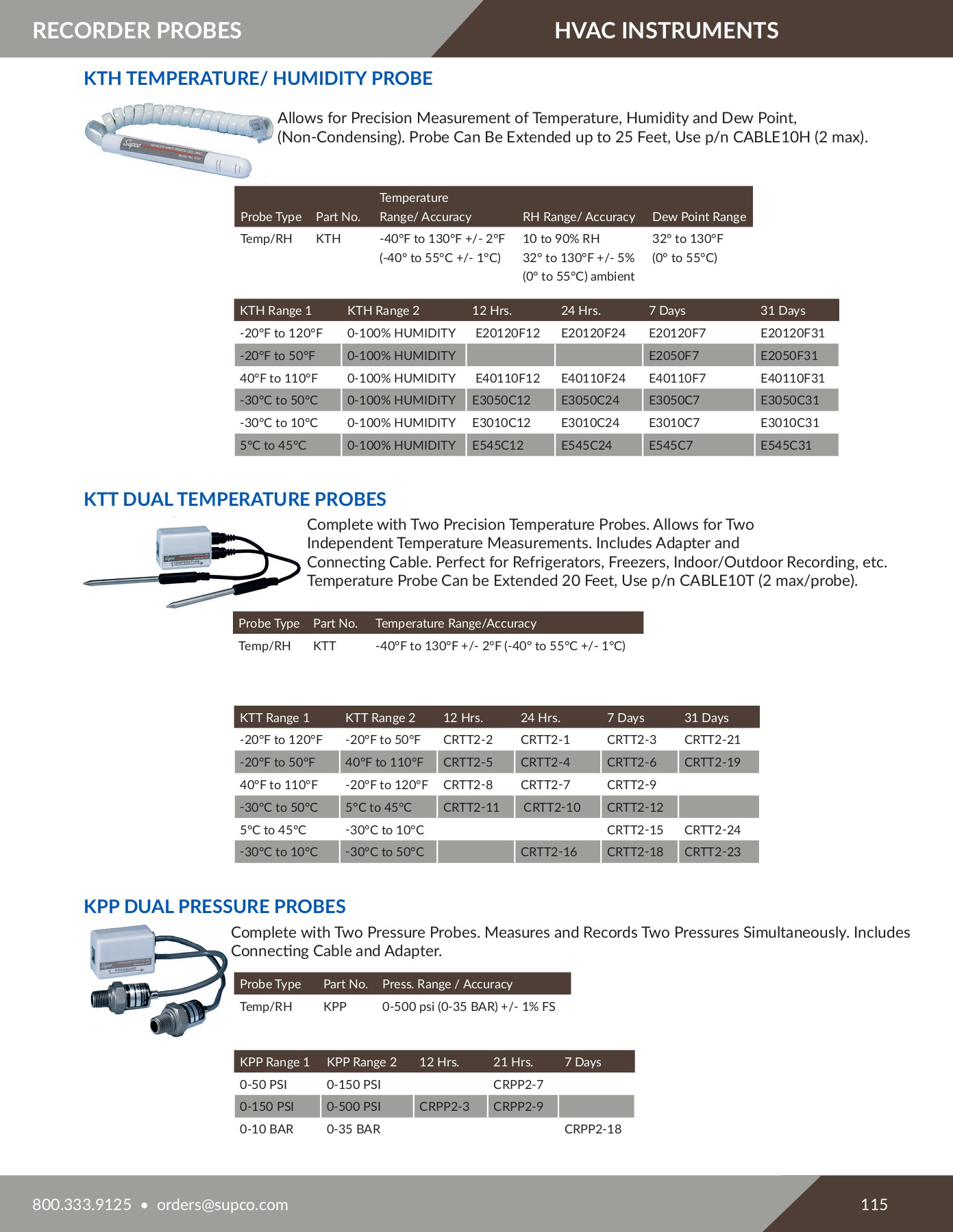 HVAC CATALOG UPDATE 112020 marketingteam Page 115 Flip PDF
