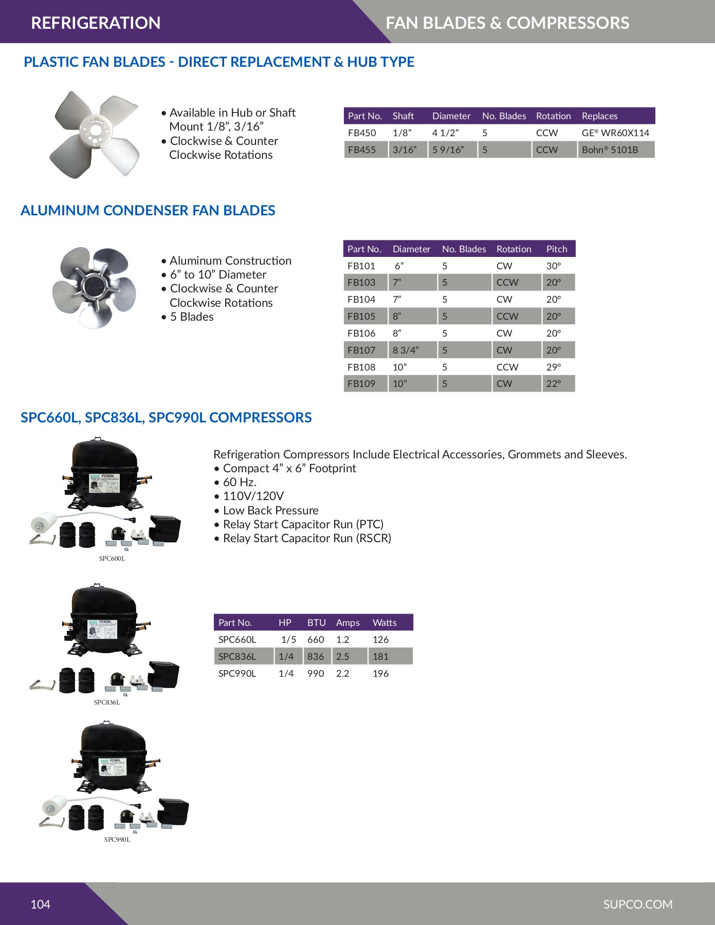 HVAC CATALOG UPDATE 12020 marketingteam Flip PDF Online PubHTML5