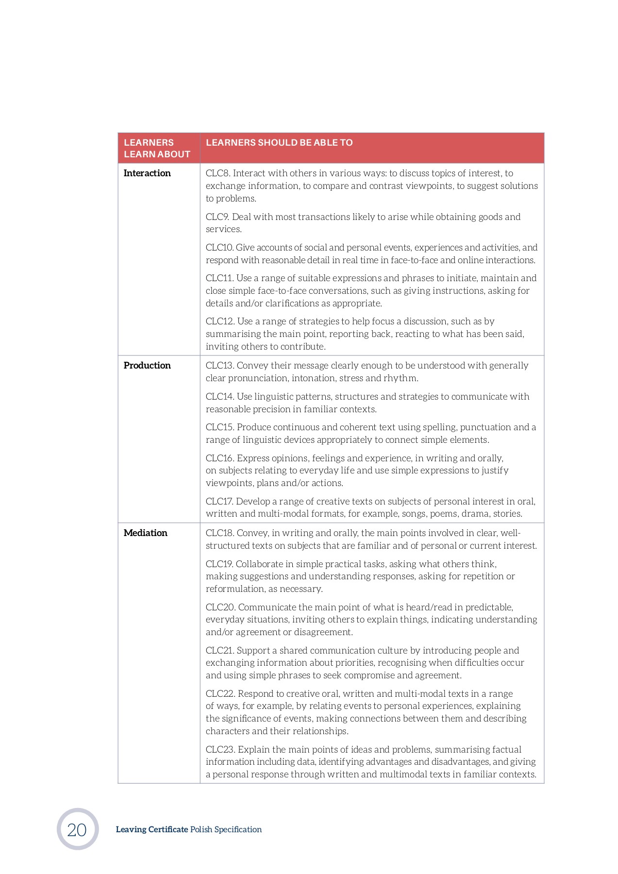 PolishSpecificationforLeavingCertificate_EN mon.bartkowska Page