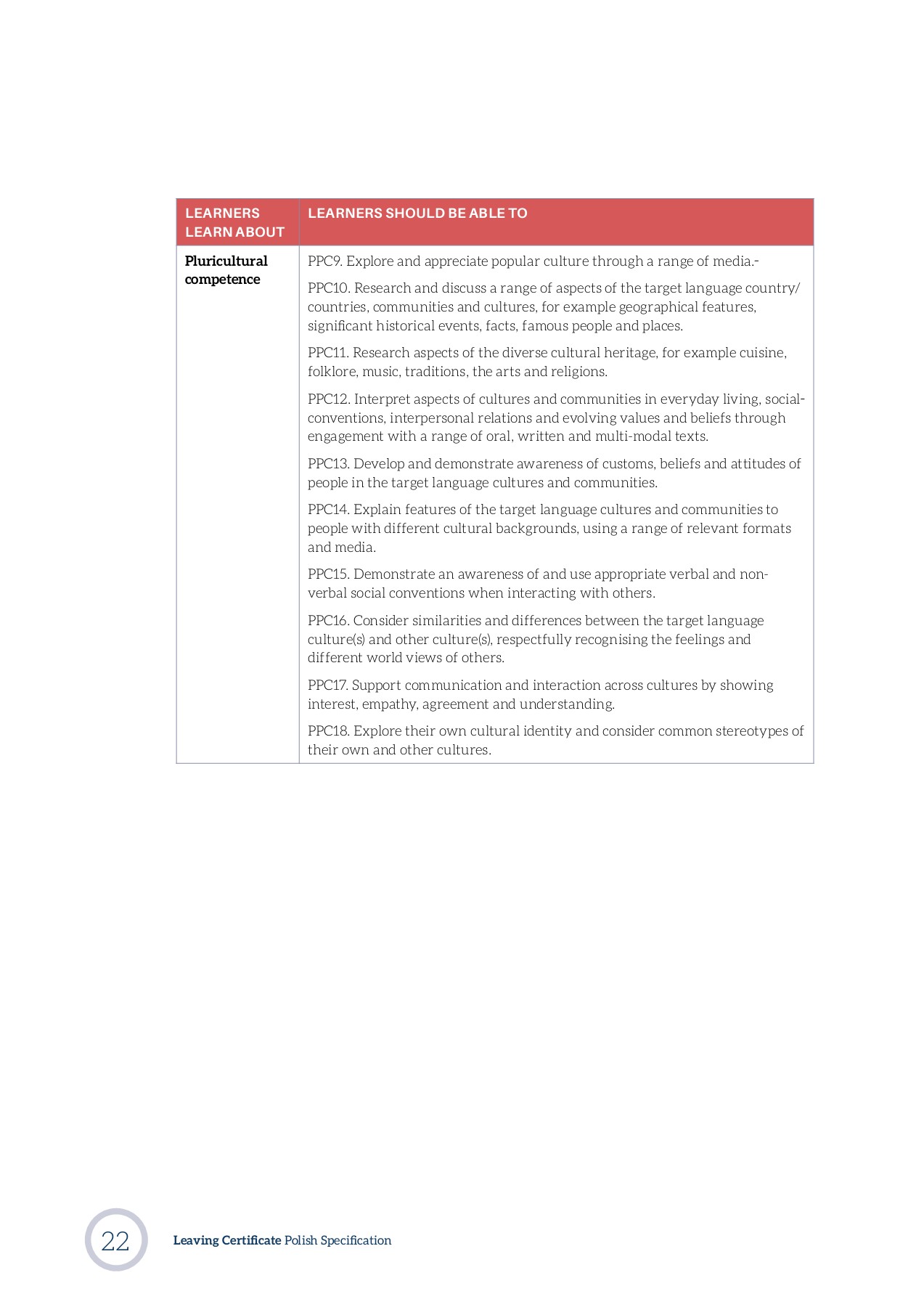 PolishSpecificationforLeavingCertificate_EN mon.bartkowska Page