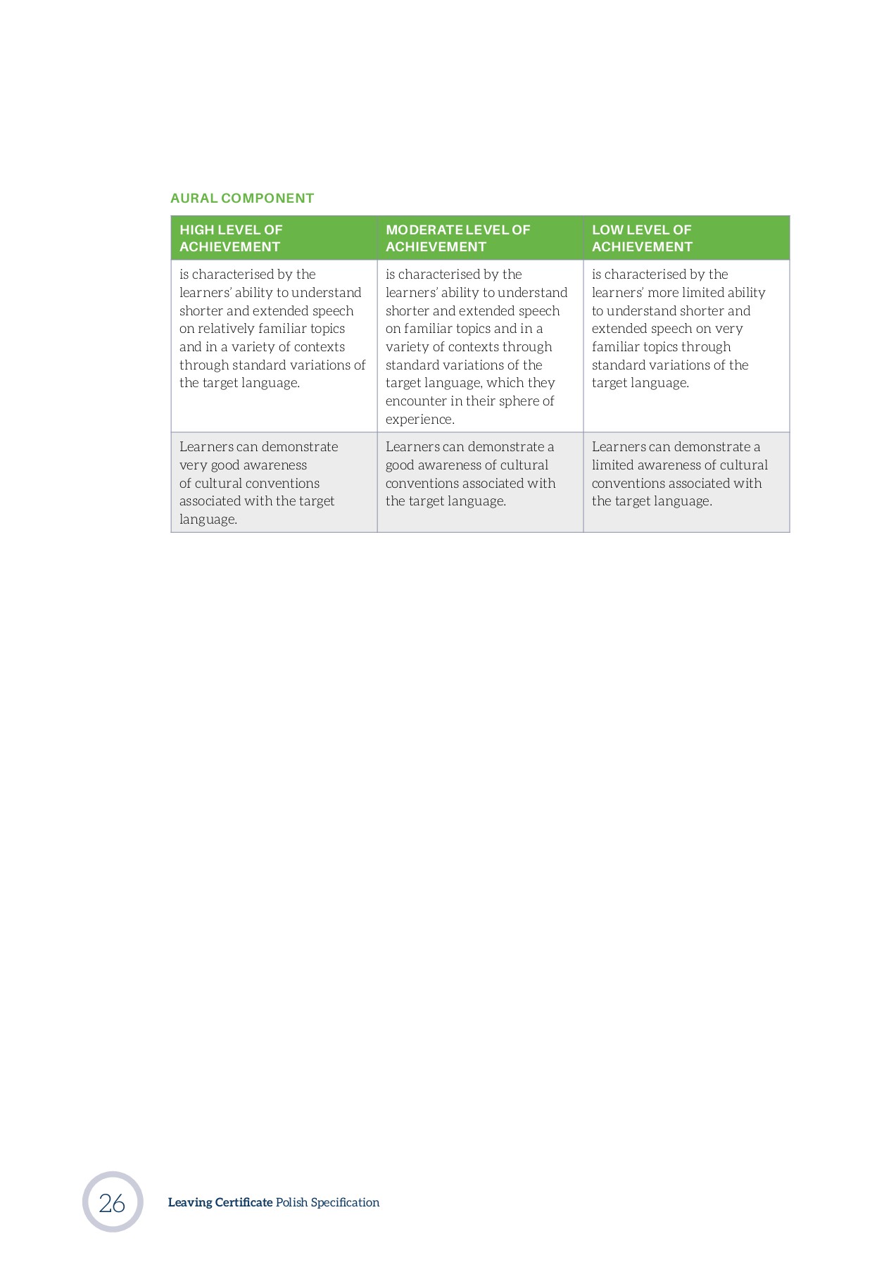 PolishSpecificationforLeavingCertificate_EN mon.bartkowska Page