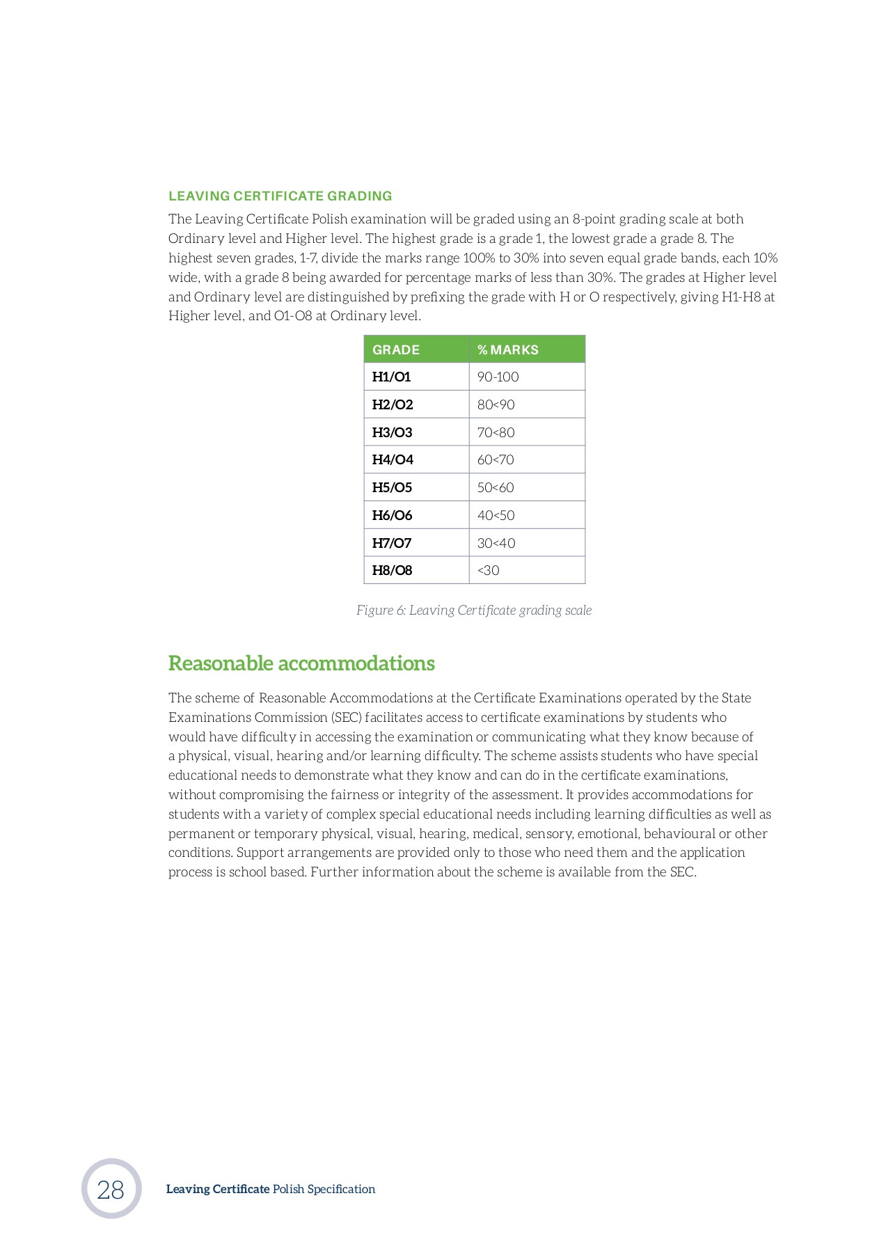 PolishSpecificationforLeavingCertificate_EN mon.bartkowska Page