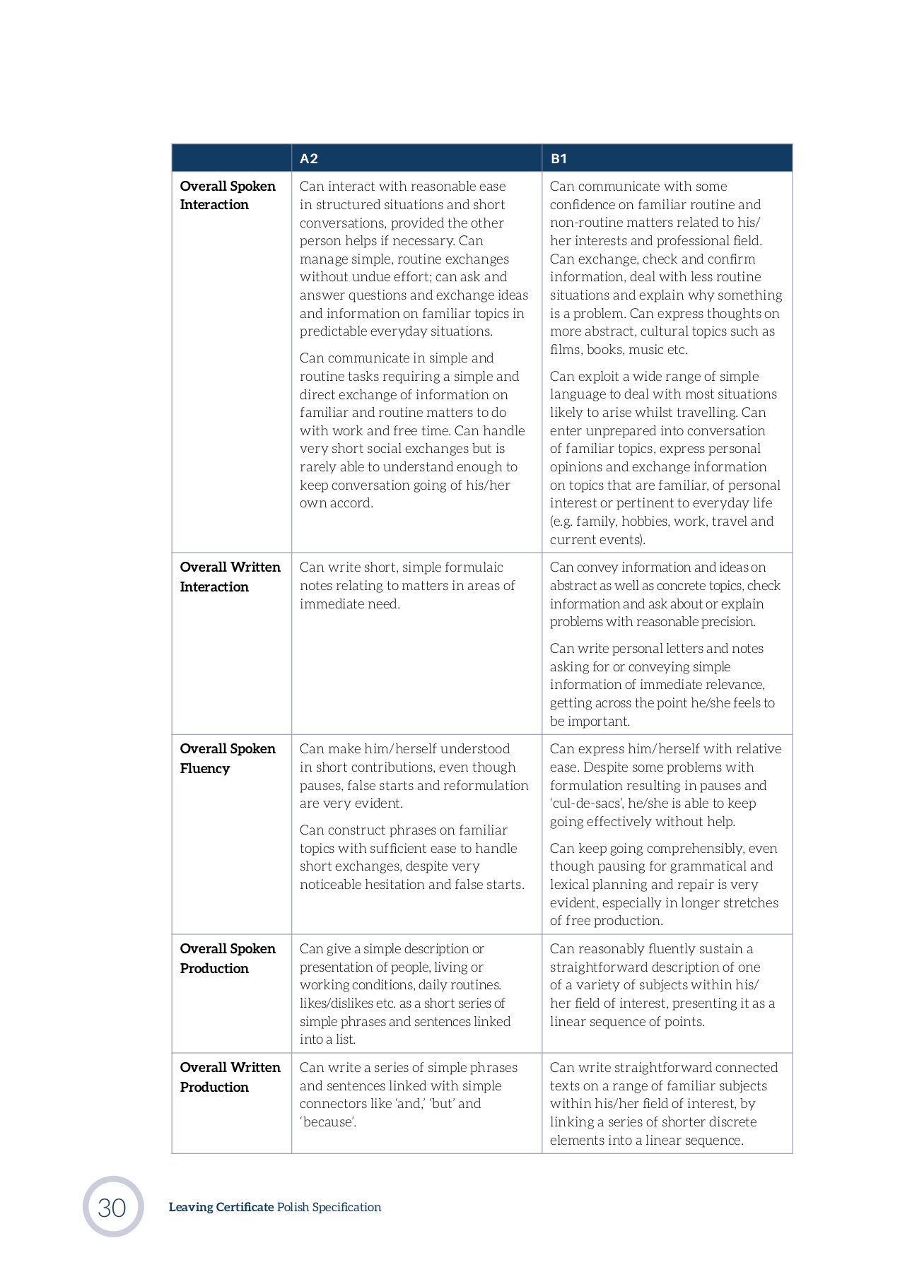 PolishSpecificationforLeavingCertificate_EN mon.bartkowska Page