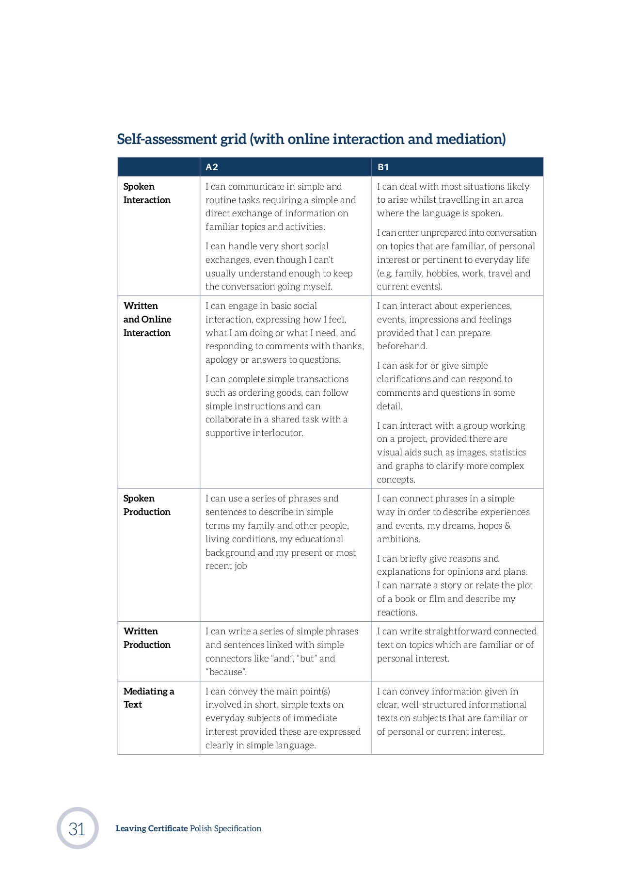 PolishSpecificationforLeavingCertificate_EN mon.bartkowska Page