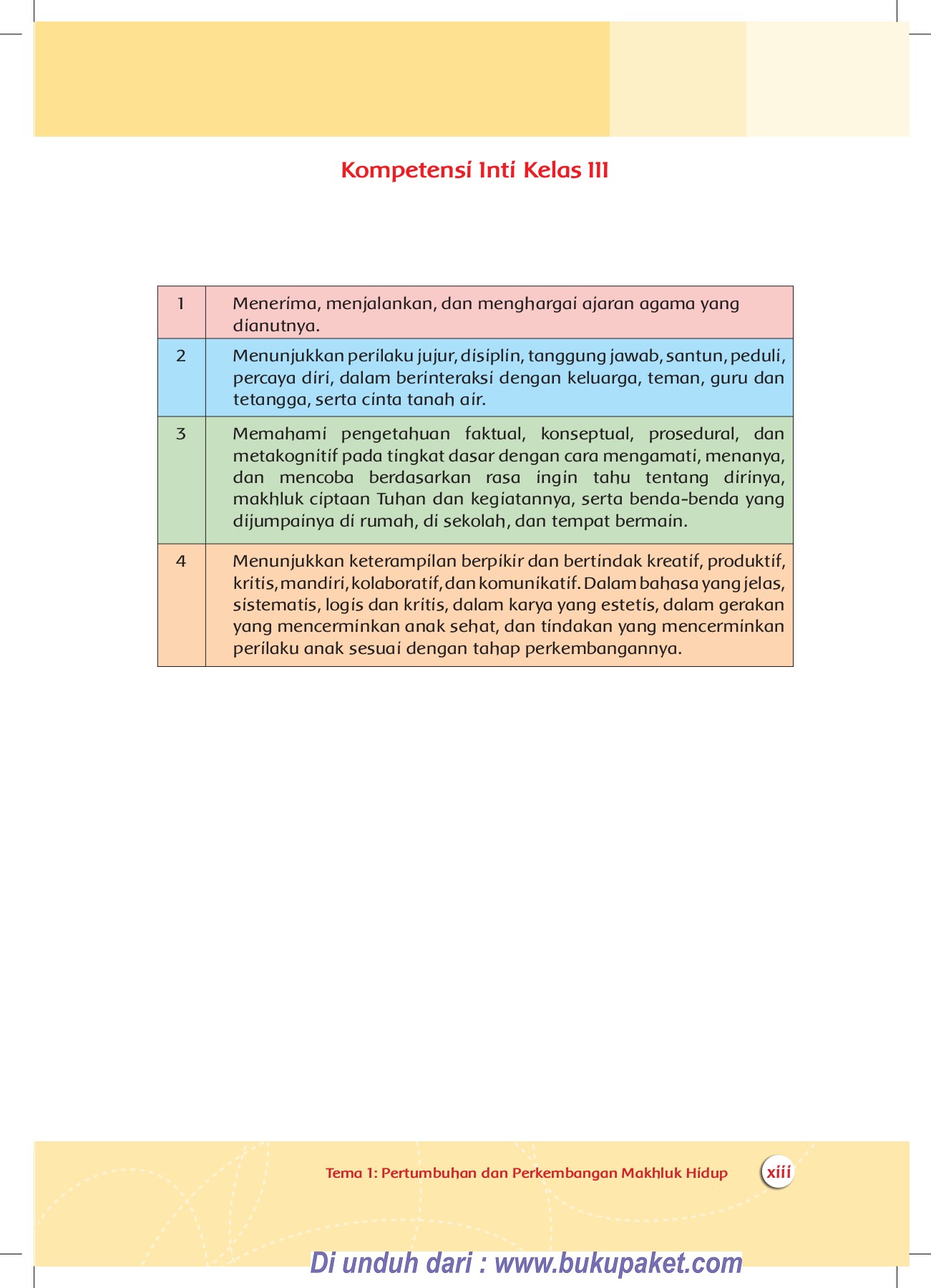 Buku Guru Kelas 3 Tema 1 Revisi 2018 - Miftakhul Chasanah - Halaman 13 ...