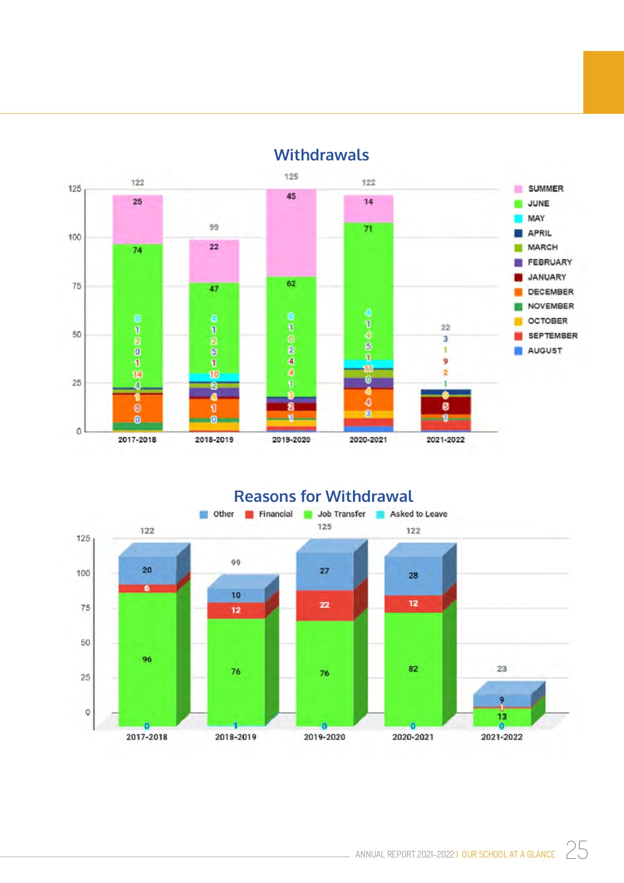 Annual Report 20212022 Mindsoft Page 25 Flip PDF Online PubHTML5