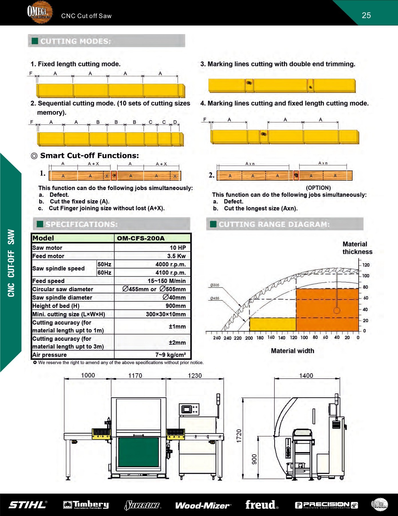 Catálogo Omega Machinery 2018 LOGIKA Página 26 Flip PDF en línea