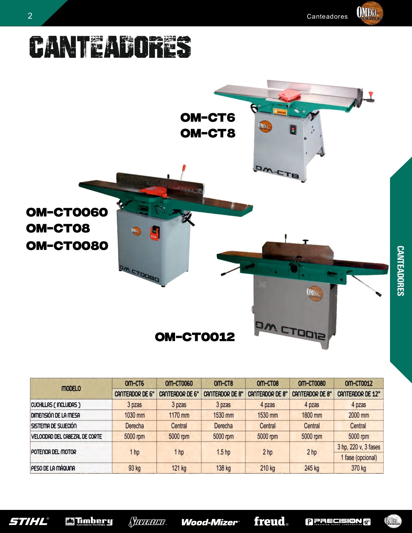 Catálogo Omega Machinery 2018 LOGIKA Página 3 Flip PDF en línea