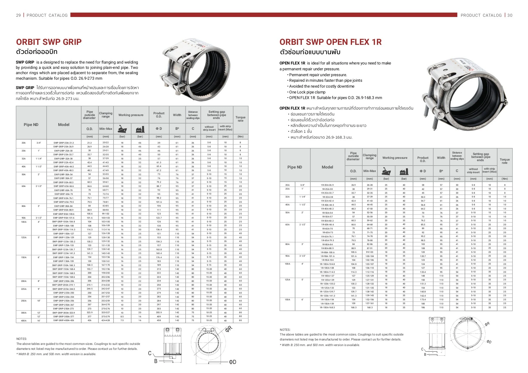 Orbit Rcp 75 Orbit Catalog TH/EN - Kantaporn Tantipaetyangkul - Page 16 | Flip PDF ...