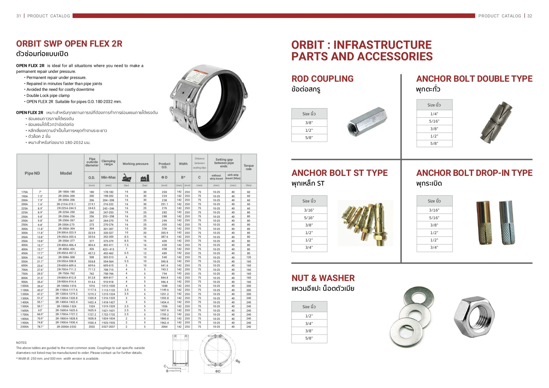 Orbit Rcp 75 Orbit Catalog TH/EN - Kantaporn Tantipaetyangkul - Page 17 | Flip PDF ...