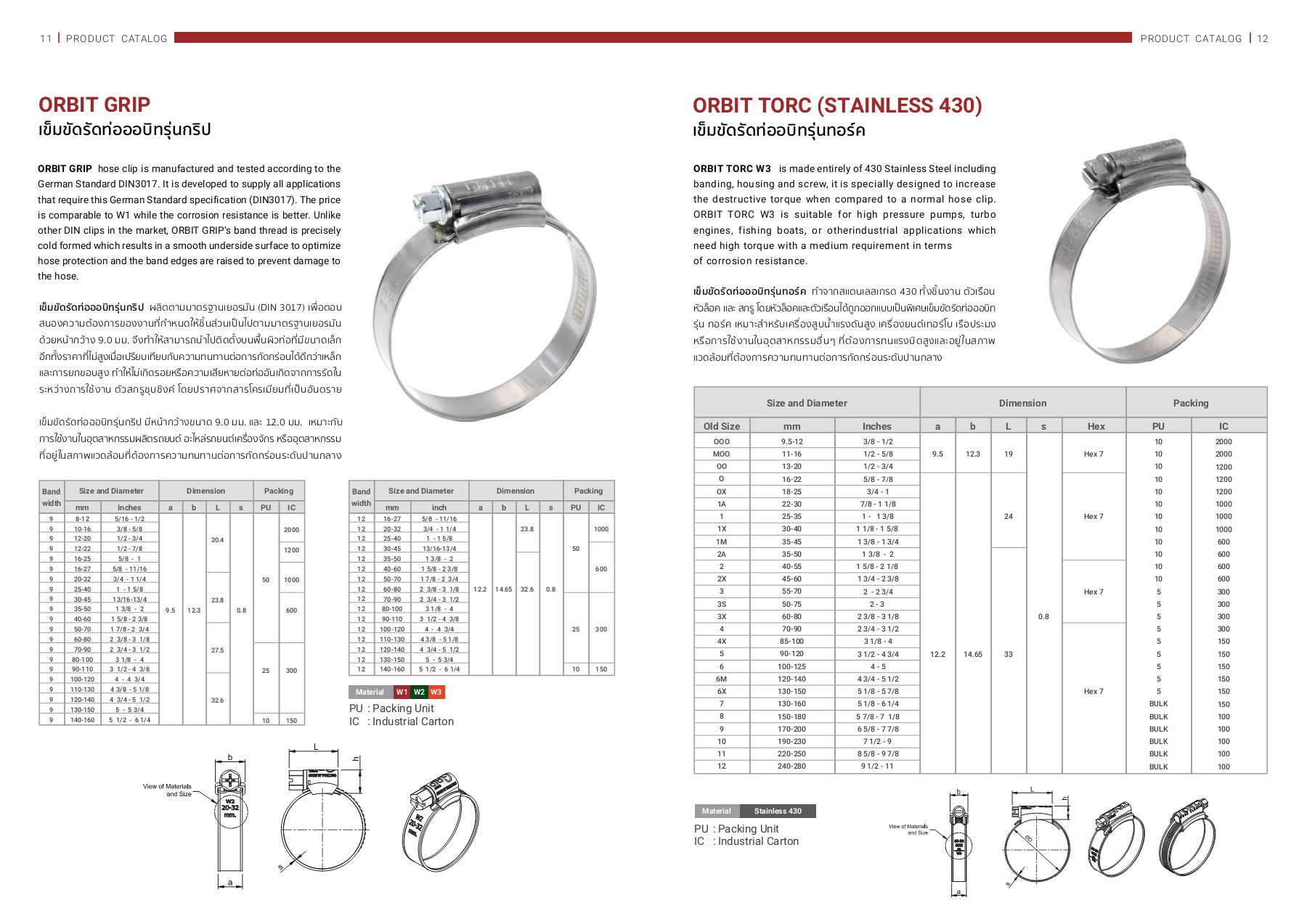 Orbit Catalog TH/EN Kantaporn Tantipaetyangkul Page 7 Flip PDF