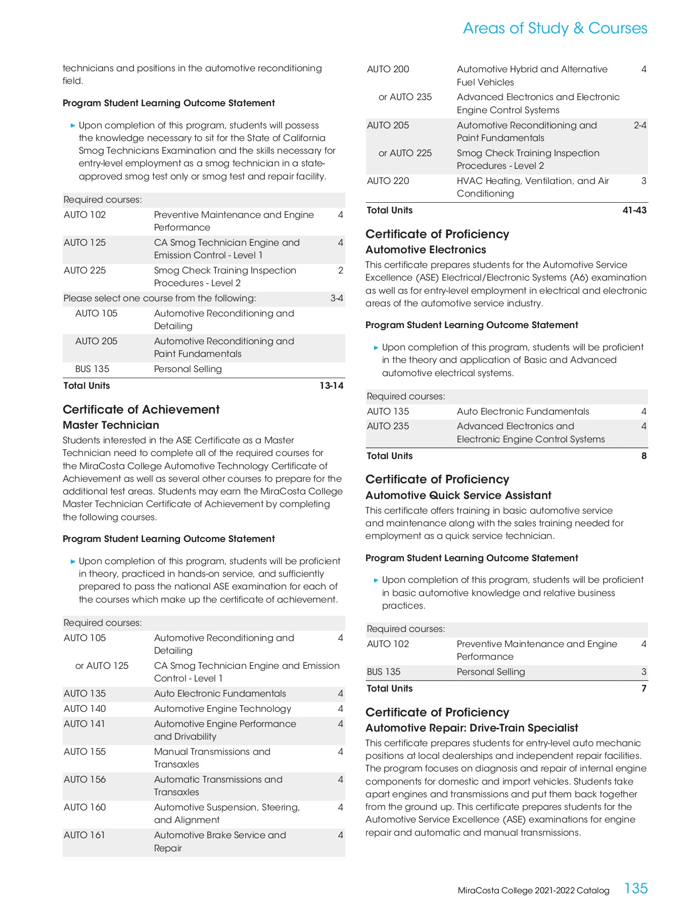 MiraCosta College 20212022 Catalog MiraCosta College Page 135