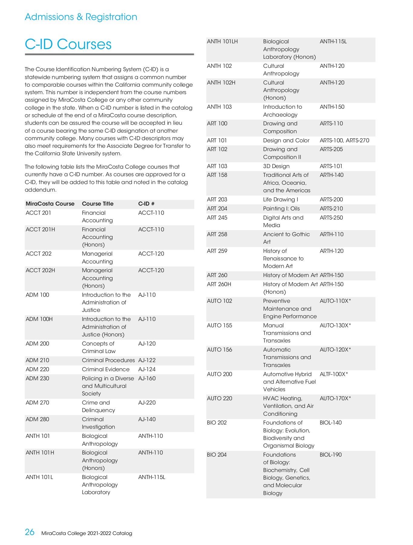 MiraCosta College 20212022 Catalog MiraCosta College Page 26