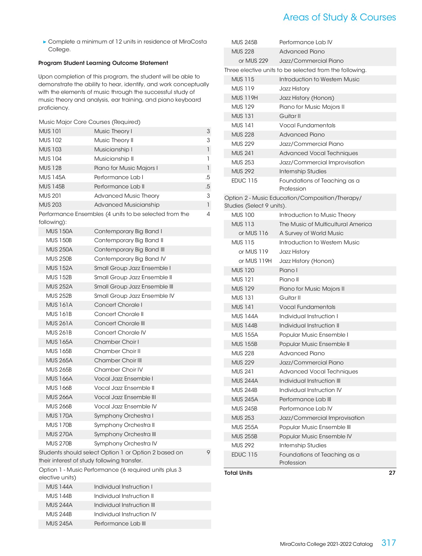 MiraCosta College 20212022 Catalog MiraCosta College Page 317