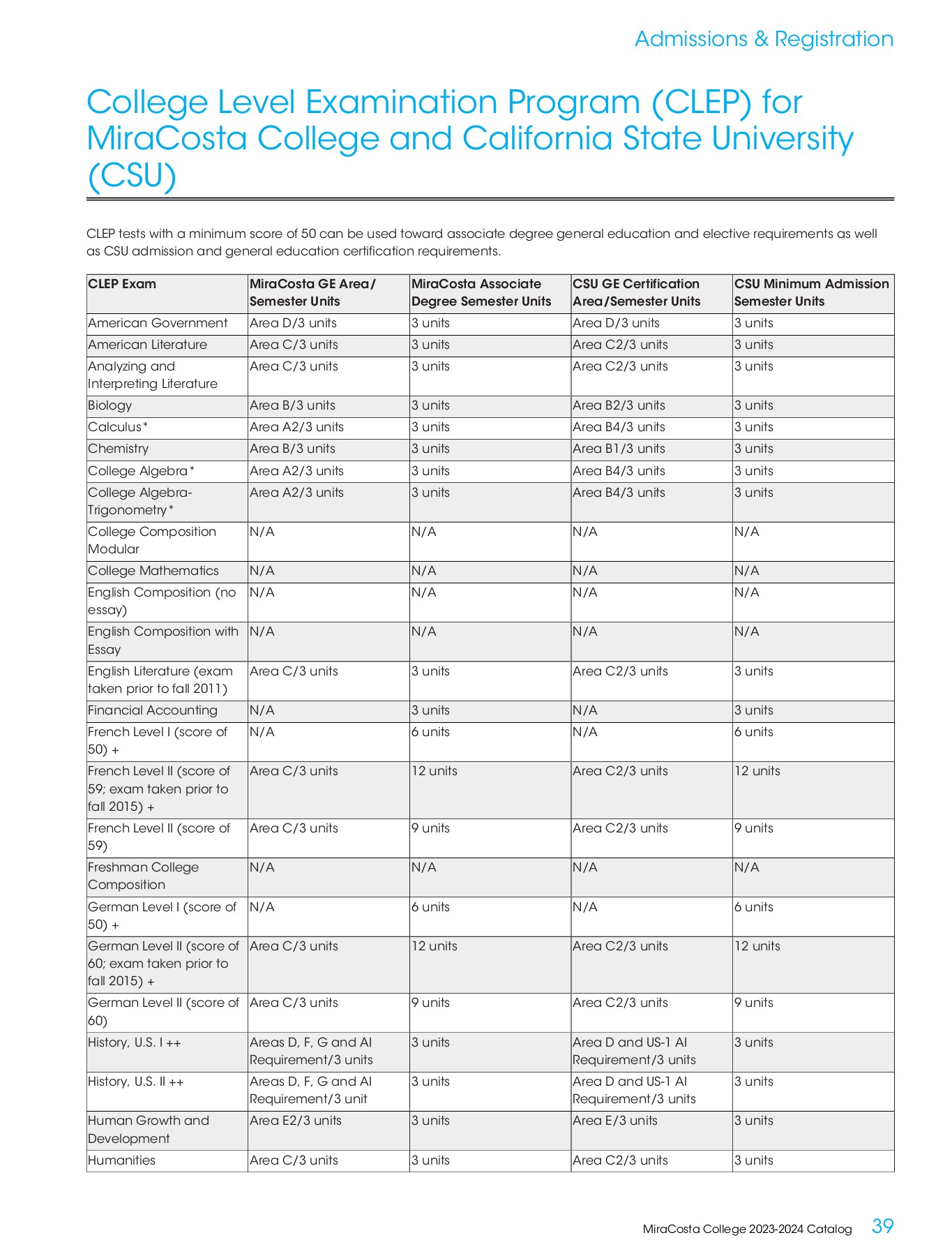 MiraCosta College 20232024 Catalog MiraCosta College Page 39