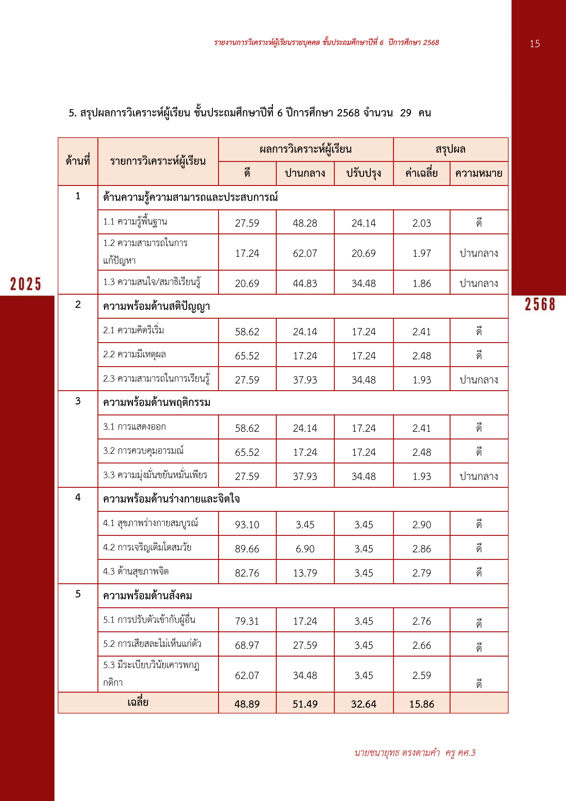 รายงานวิเคราะห์ผู้เรียนรายบุคคล ป.6 ปกศ.2568 - KroorachaneChanel - หน้า ...