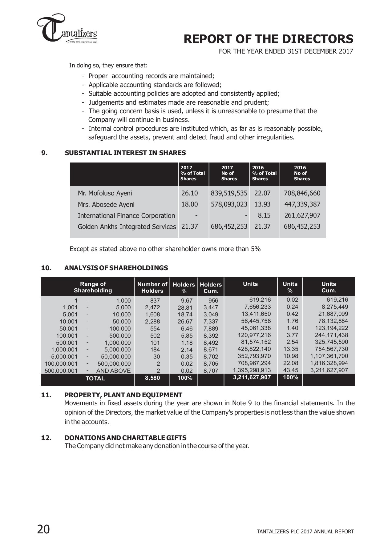 TANTALIZERS 2017 ANNUAL REPORT itdepartment Page 22 Flip PDF Online PubHTML5
