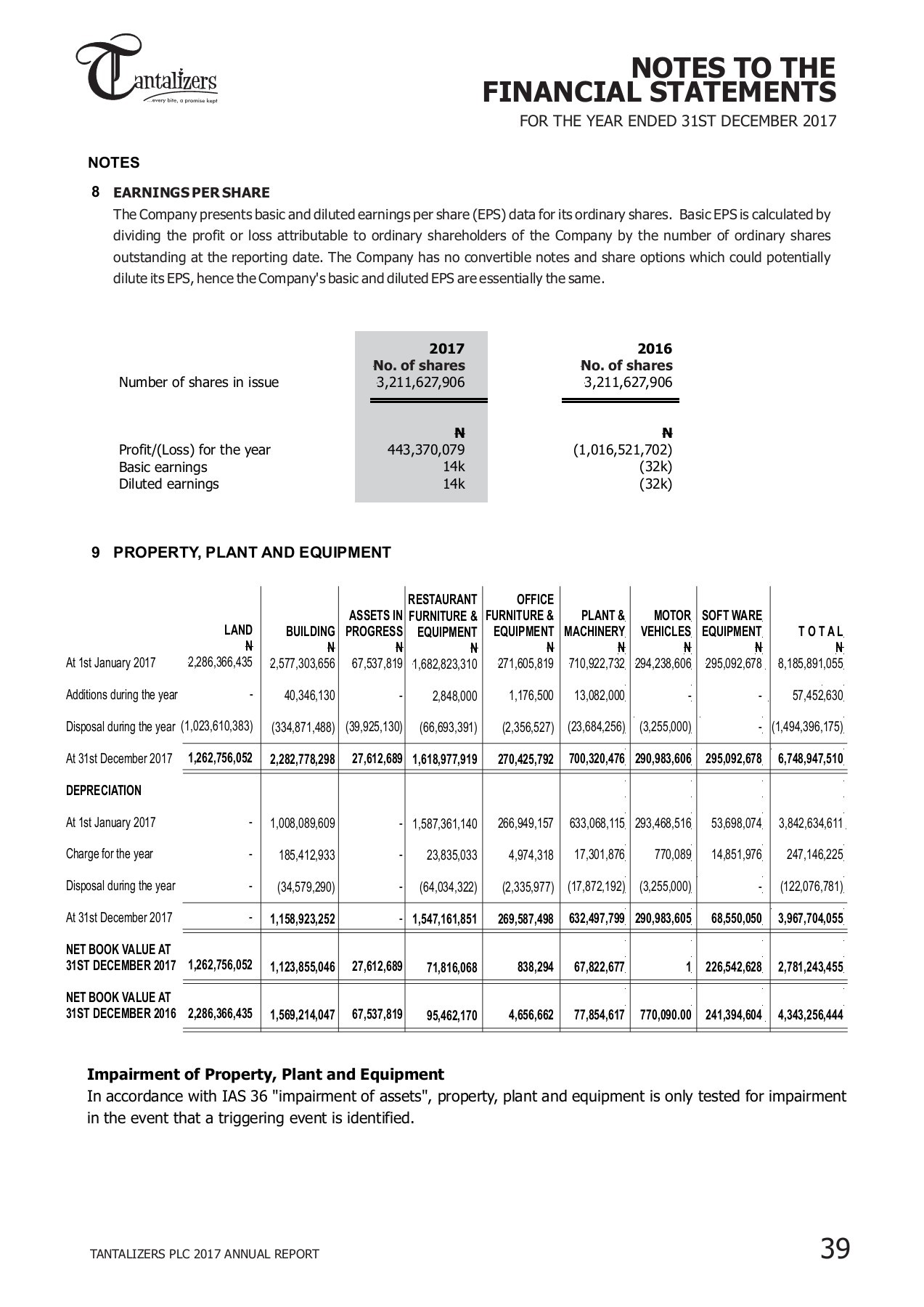TANTALIZERS 2017 ANNUAL REPORT itdepartment Page 41 Flip PDF Online PubHTML5