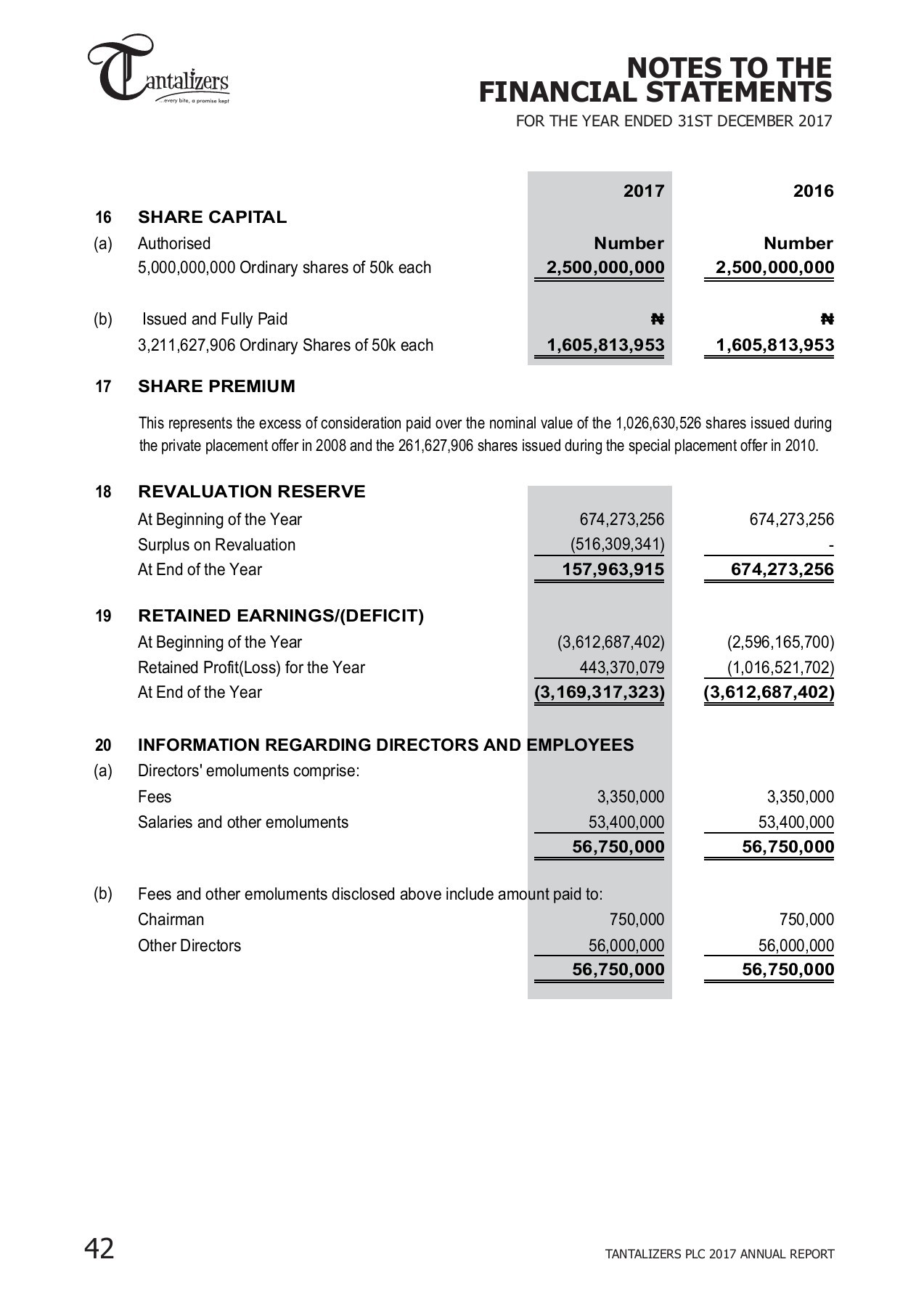 TANTALIZERS 2017 ANNUAL REPORT itdepartment Page 44 Flip PDF Online PubHTML5