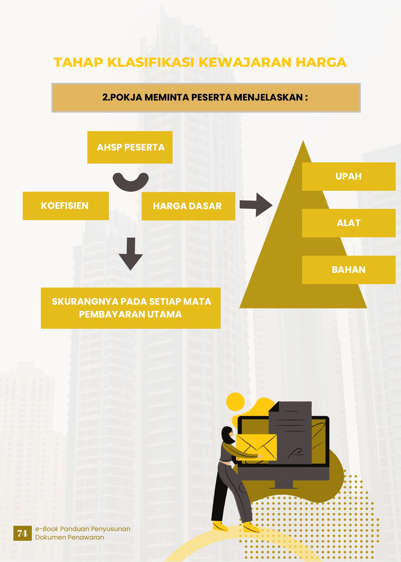 e-BOOK PANDUAN PENYUSUNAN DOKUMEN PENAWARAN - mega koesnadi - Kaca 81
