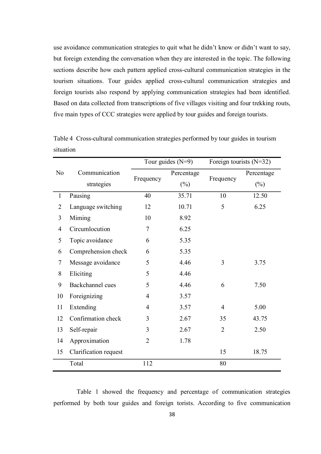 Cross cultural communication strategies draft and final edit (Autosaved ...