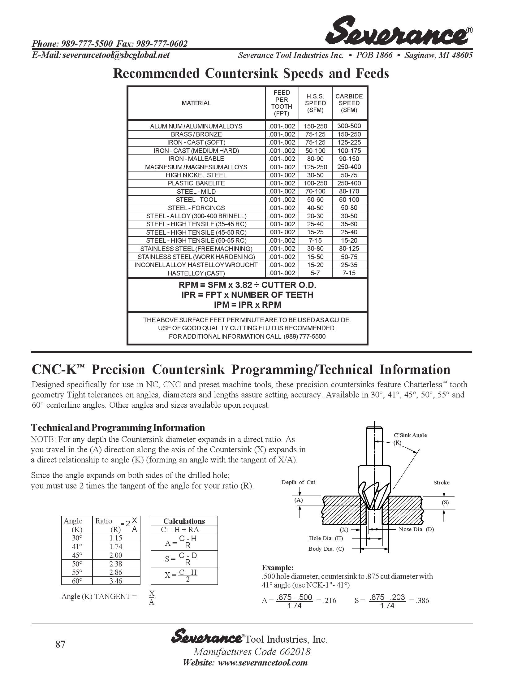 Severance Tool Catalog scott Page 88 Flip PDF Online PubHTML5