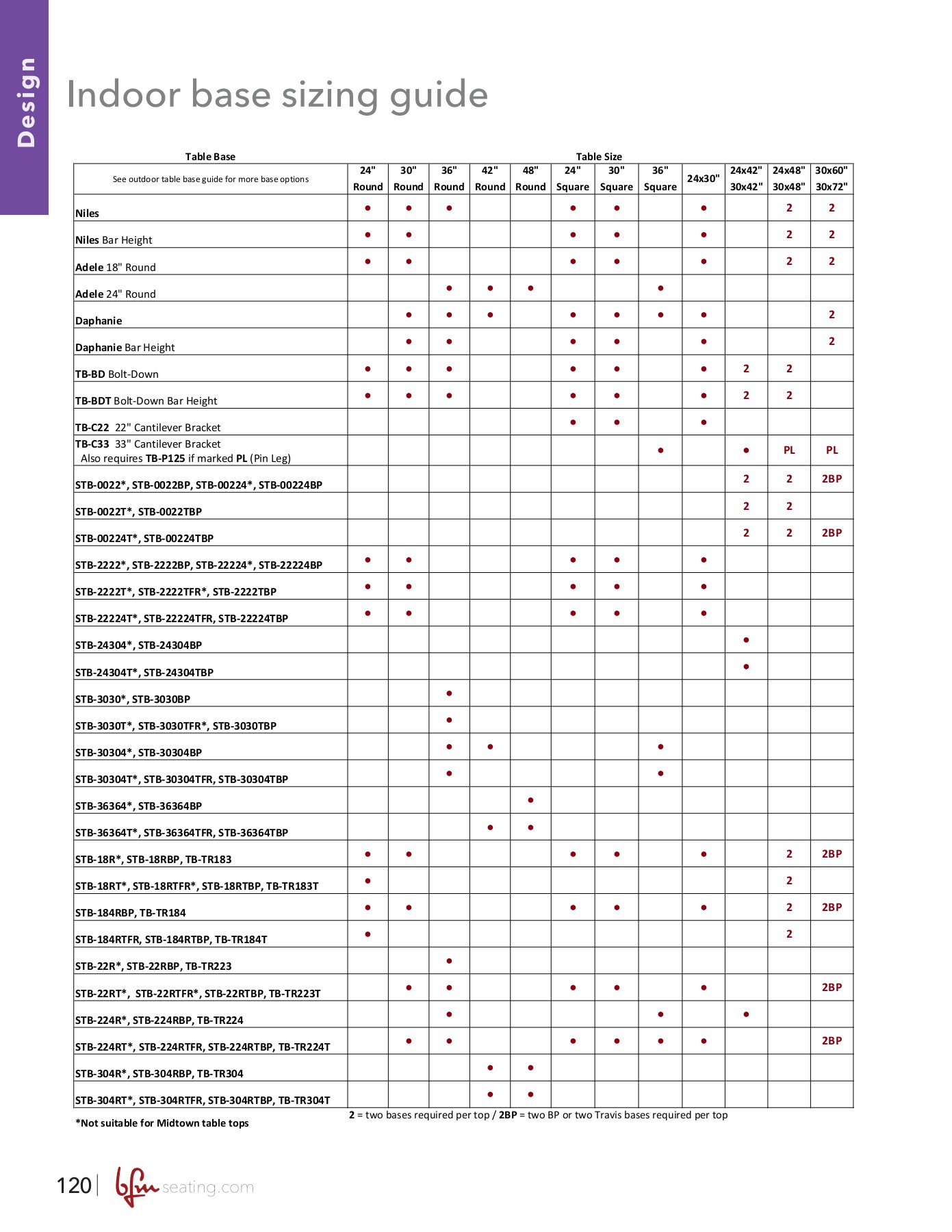 BFM Catalog dstevens Page 120 Flip PDF Online PubHTML5