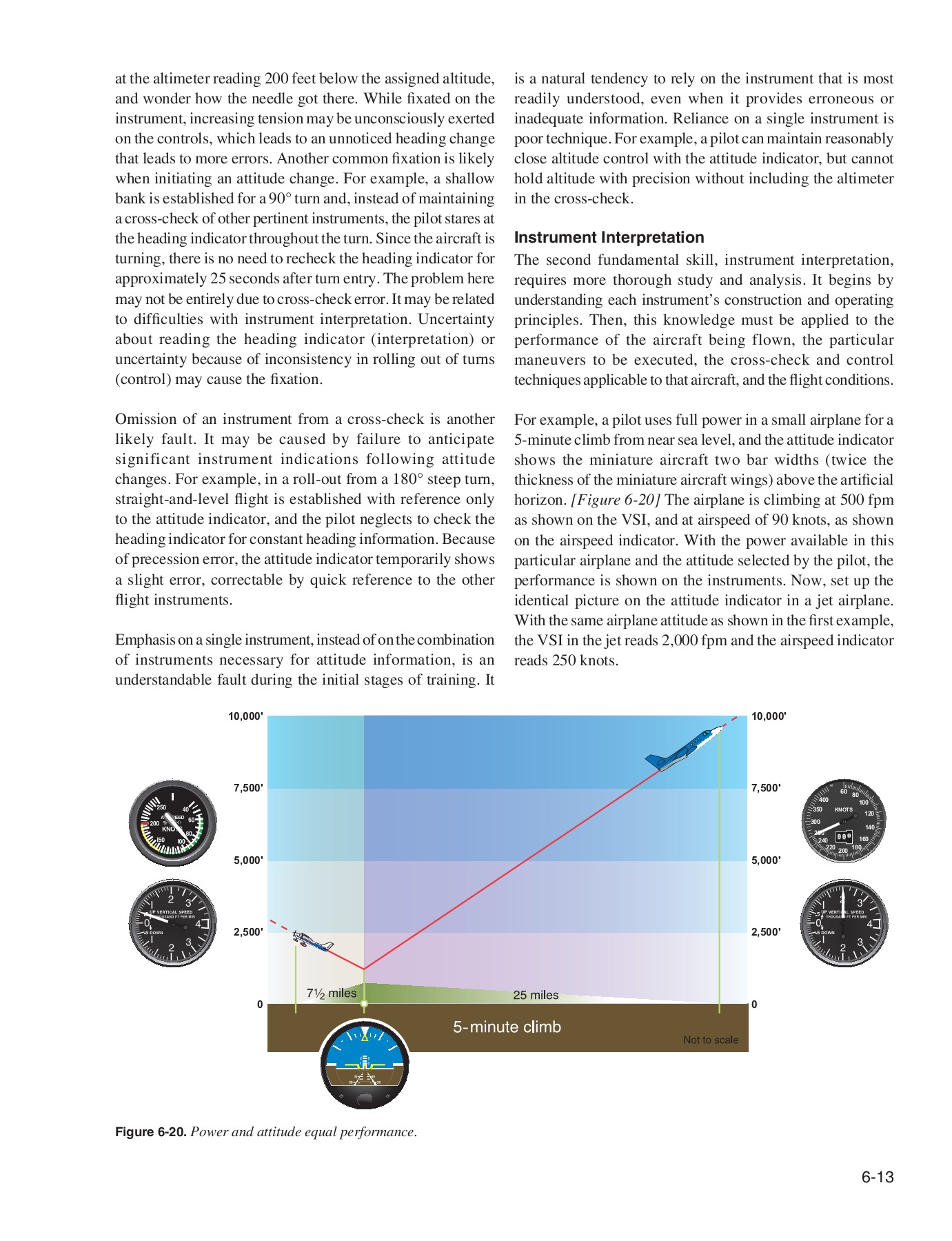 FAAH808315B Instrument Flying Handbook Pele Pilot Page 146