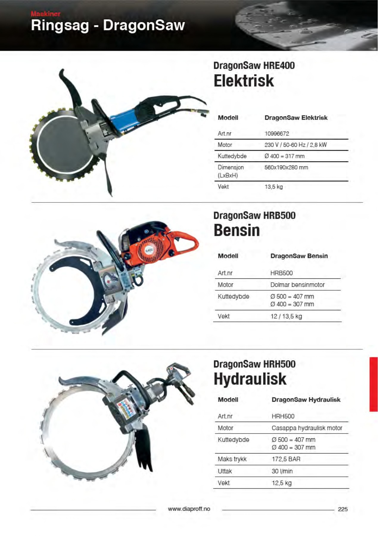 Dia Proff AS Hovedkatalog 2020 Dia Proff AS Page 225