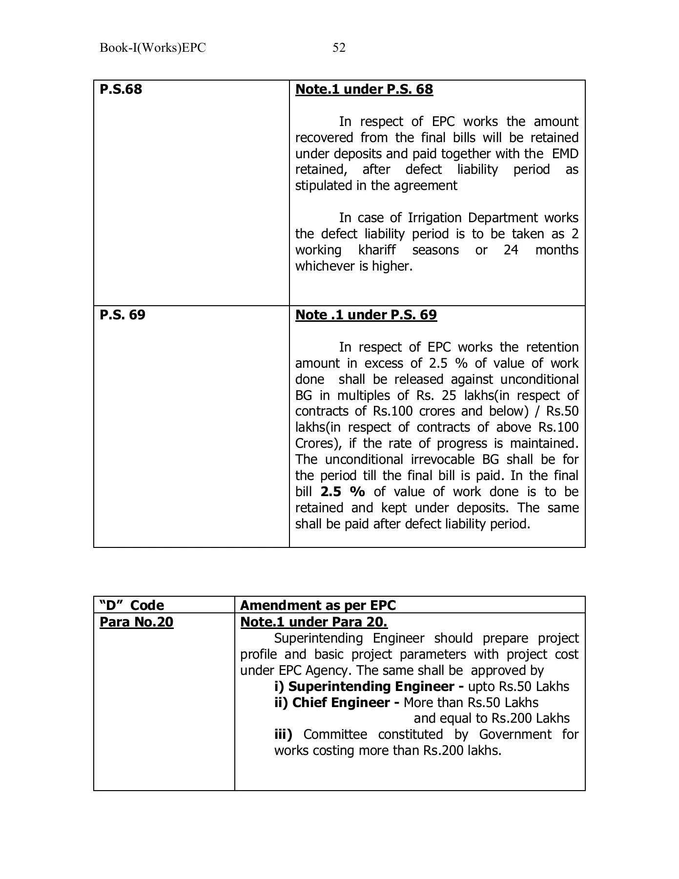 Works Manual - pradeep_dao - Page 169 | Flip PDF Online | PubHTML5