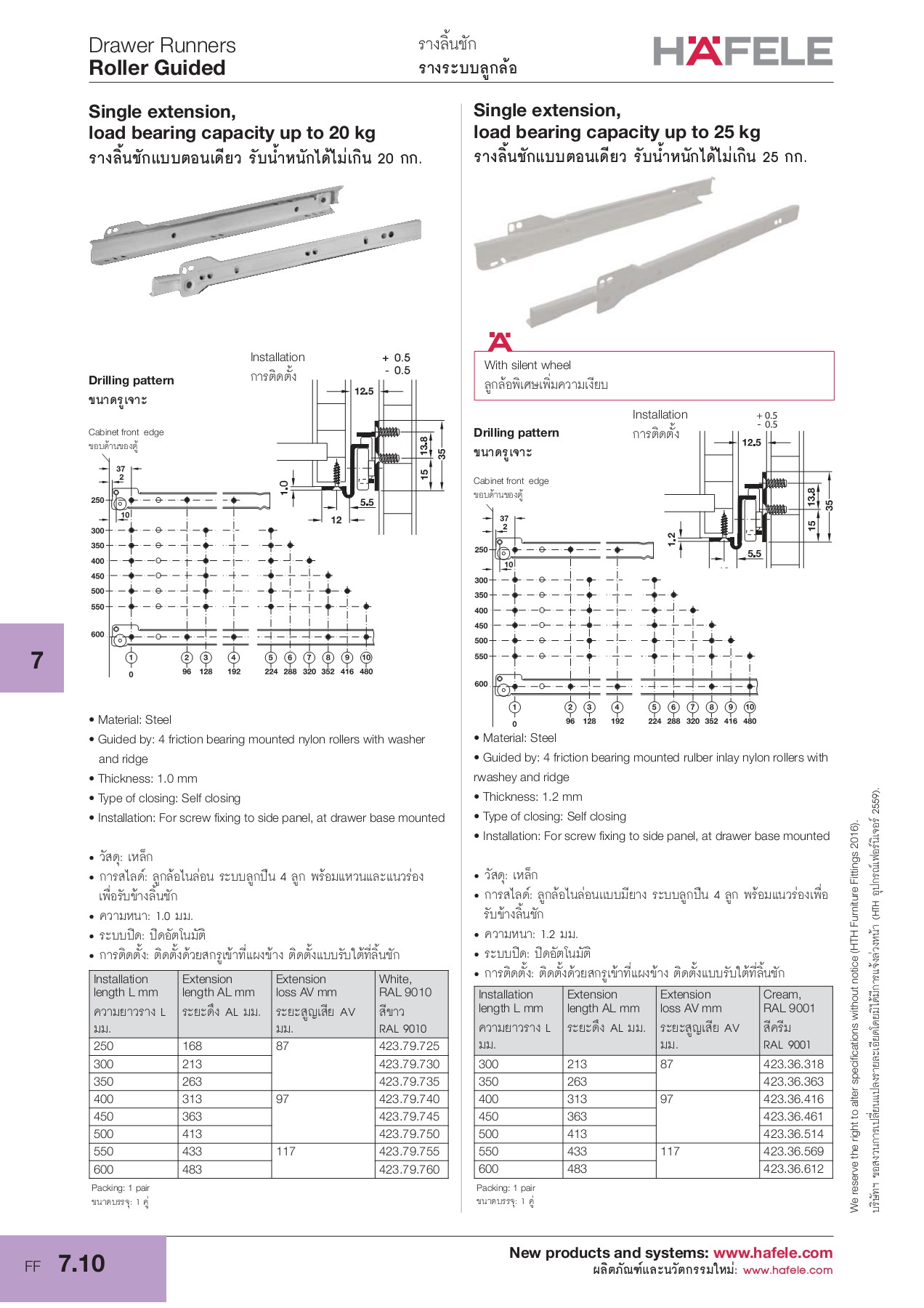 Hafele ชาญชัยเซรามิค สาขาบ้านลาด จ.เพชรบุรี 页 260 在线翻页PDF PubHTML5