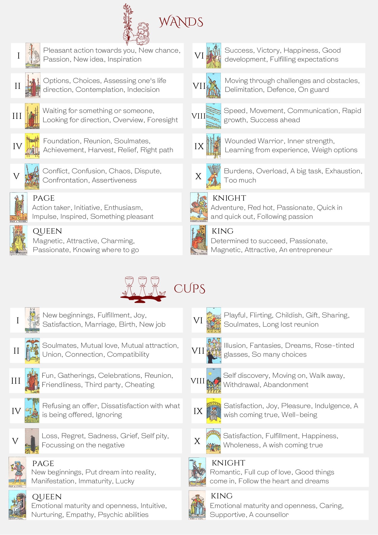 Tarot Cheat Sheet Md Rafiqul Islam Page 2 Flip PDF Online PubHTML5