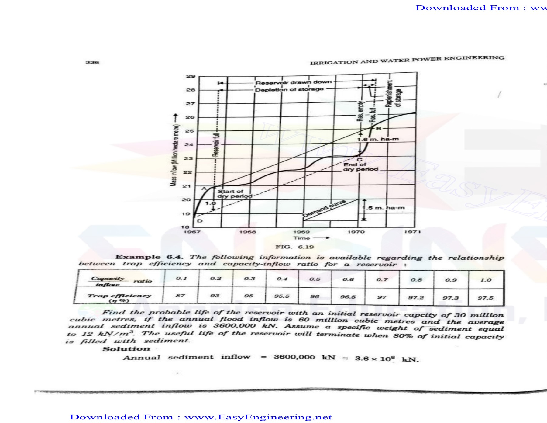 Irrigation And Water Power Engineering By Dr. B.C. Punmia By namdevp598