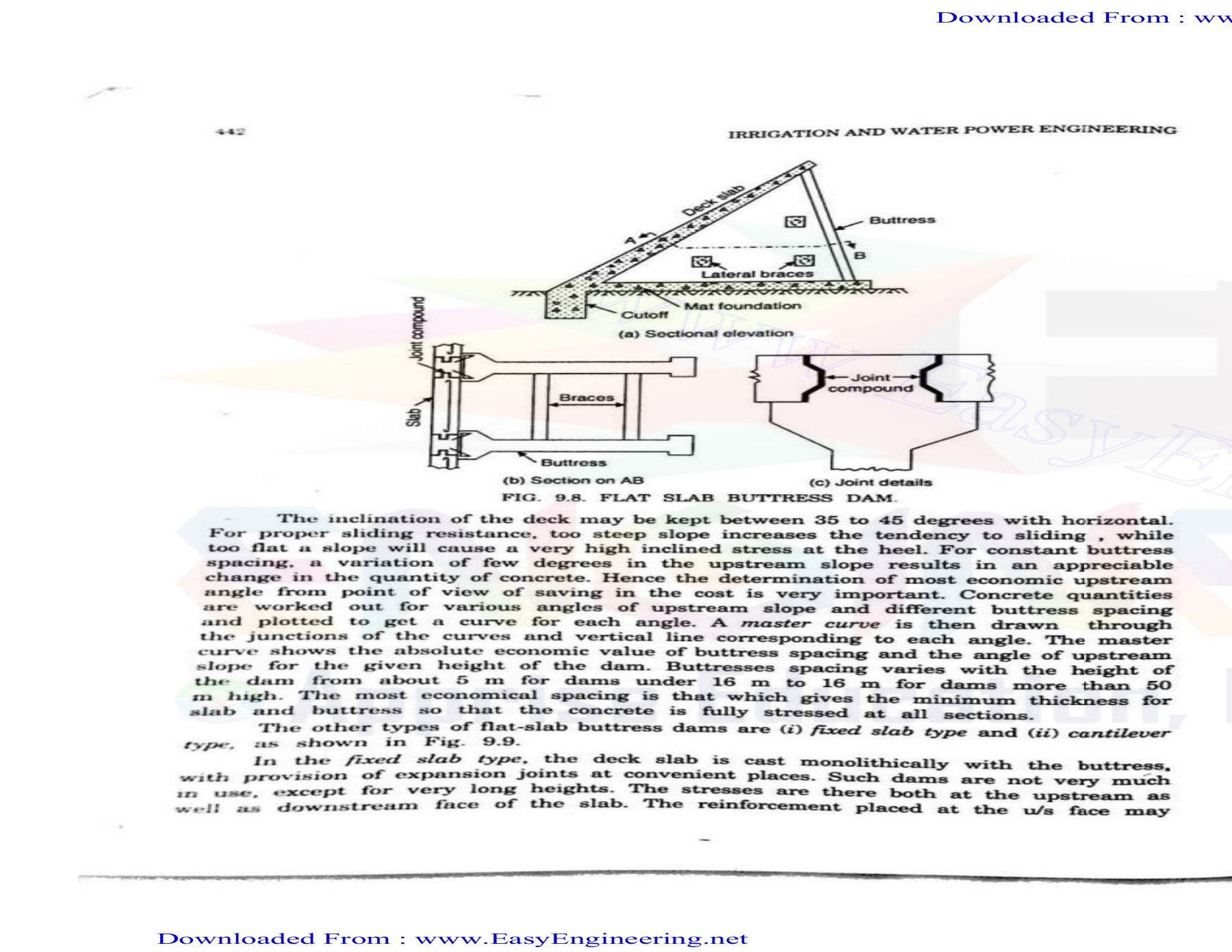 Irrigation And Water Power Engineering By Dr. B.C. Punmia By