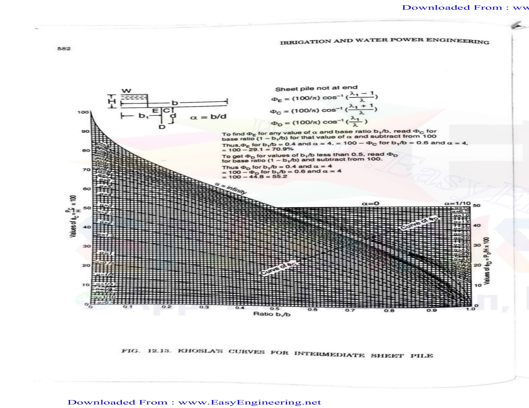 Irrigation And Water Power Engineering By Dr. B.C. Punmia By namdevp598