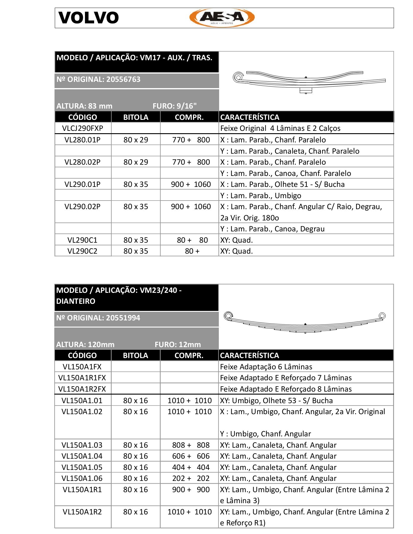 CATALOGO DE PRODUTOS AESA 2017 marcelofurrier Página 430 PDF