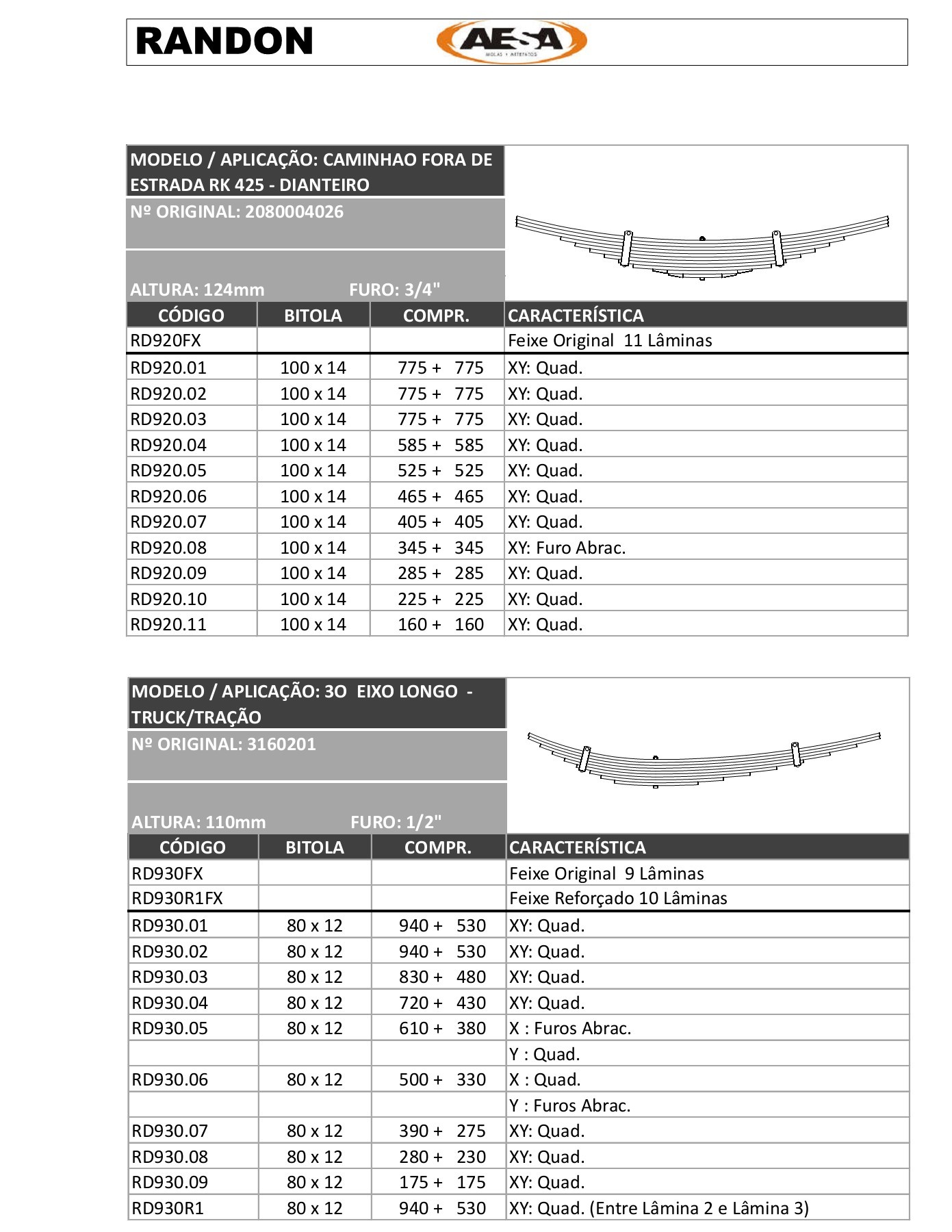 CATALOGO DE PRODUTOS AESA 2017 Rev. 1 marcelofurrier Página 552