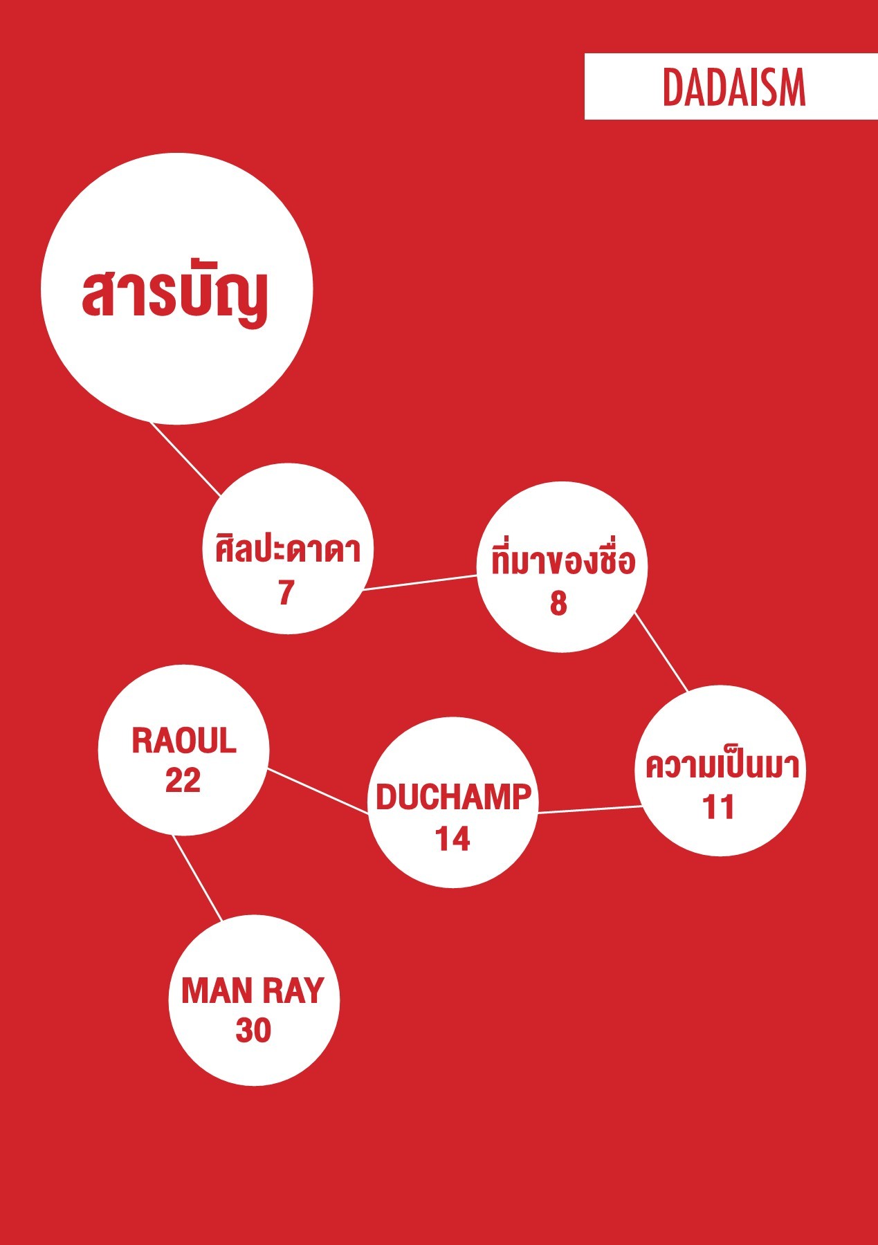 DADAISM Kachornpon Page 5 Flip PDF Online PubHTML5