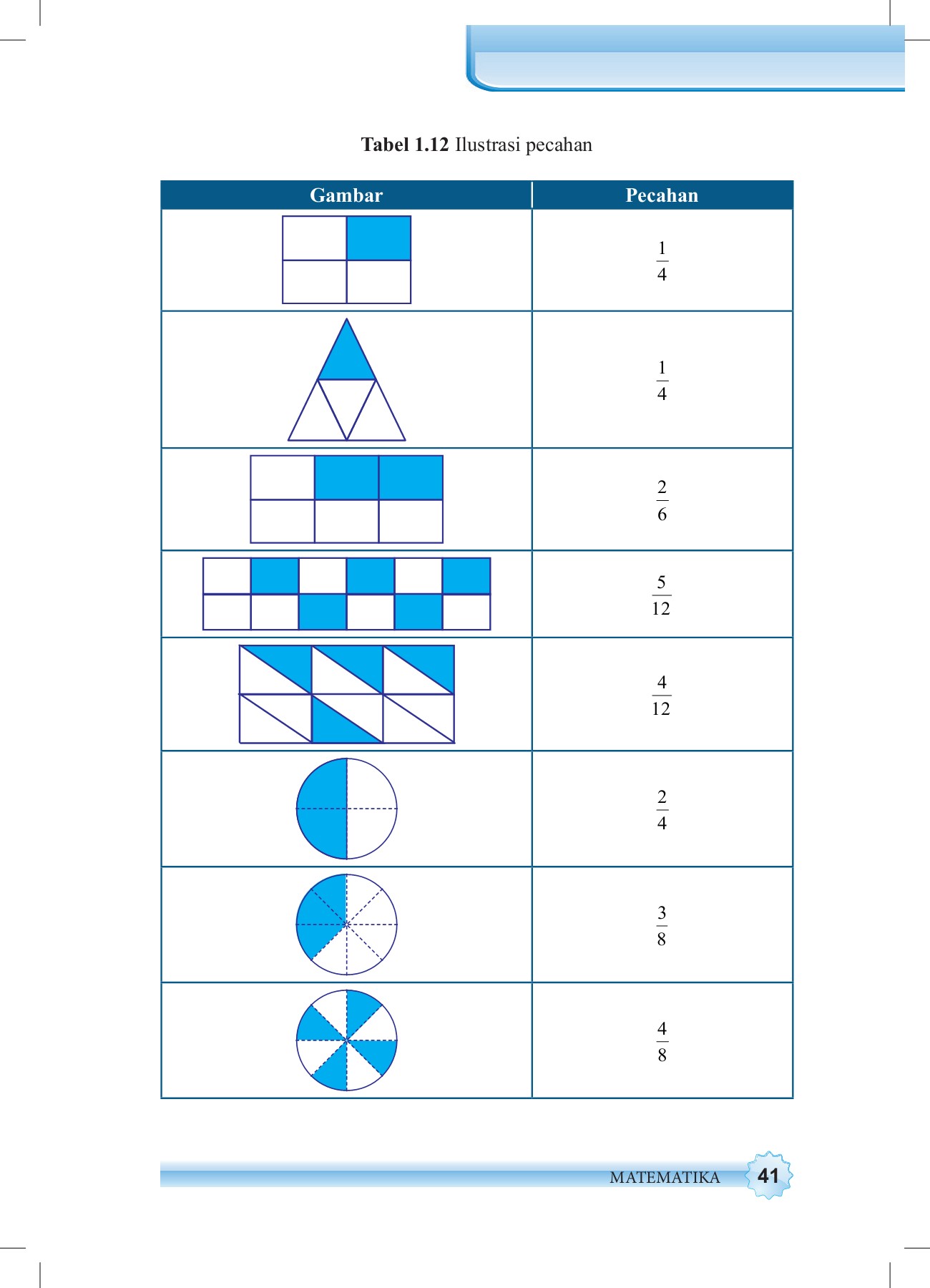 Kelas 07 Matematika BS Sem1 - Mr.Tamvan - Muka Surat 47 | Membalik PDF ...