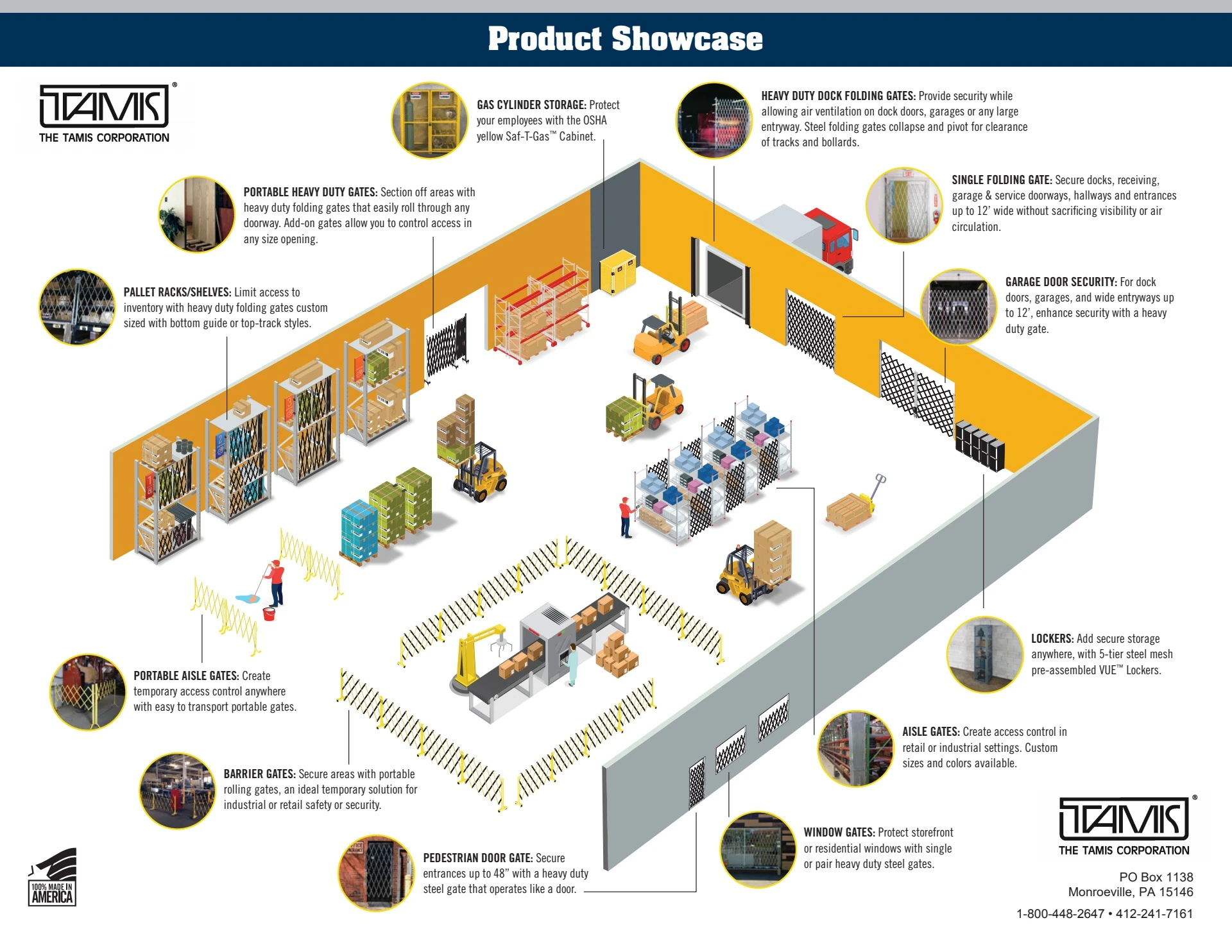 Tamis Blockader Gates Product Showcase Infographic - mkg - Page 1 - 1 ...