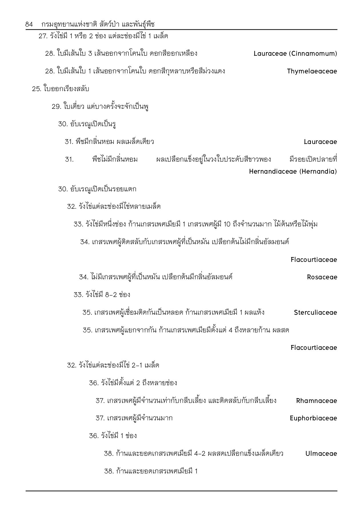 Plant_Identification_Handbook2 E book Library กศน.ตําบลแพรกษา หน้า